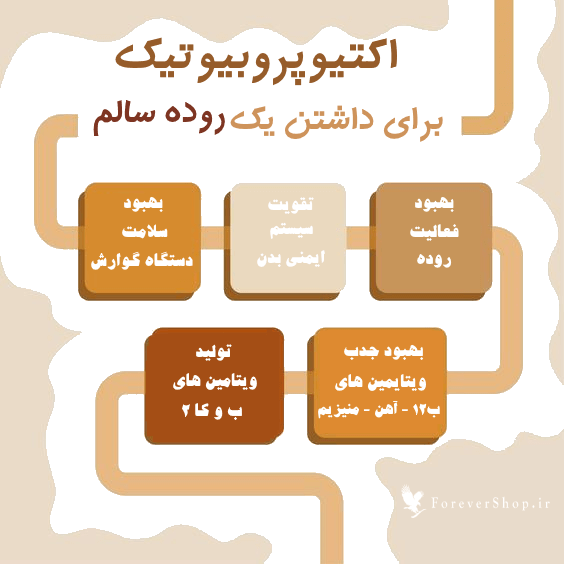 13 رقم مجموعة الصور