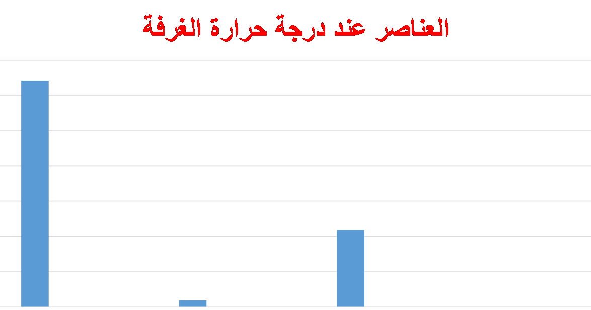 19 رقم مجموعة الصور