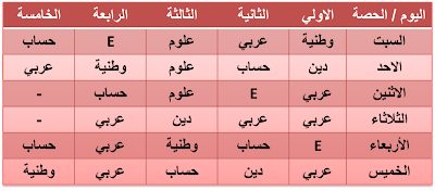 3 رقم مجموعة الصور