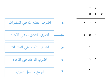 14 رقم مجموعة الصور