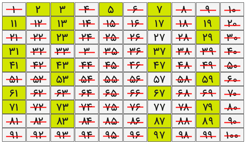 12 رقم مجموعة الصور