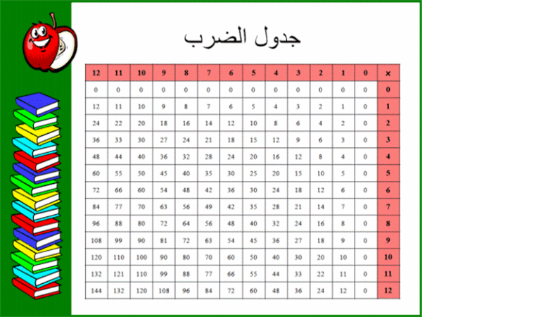 جدول فارغ للتصميم - KibrisPDR