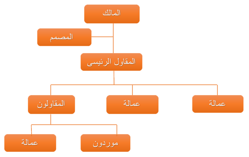 3 رقم مجموعة الصور