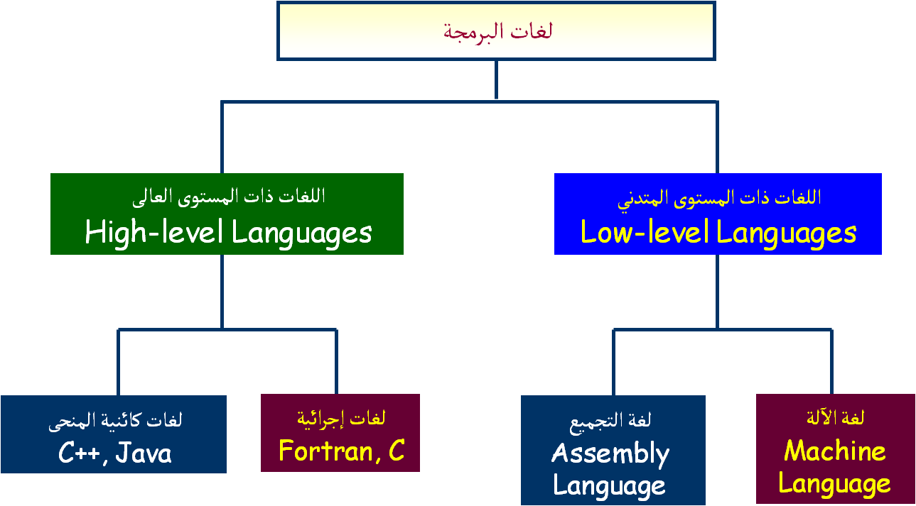 6 رقم مجموعة الصور