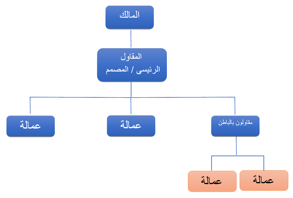 7 رقم مجموعة الصور