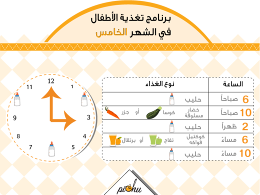 2 رقم مجموعة الصور