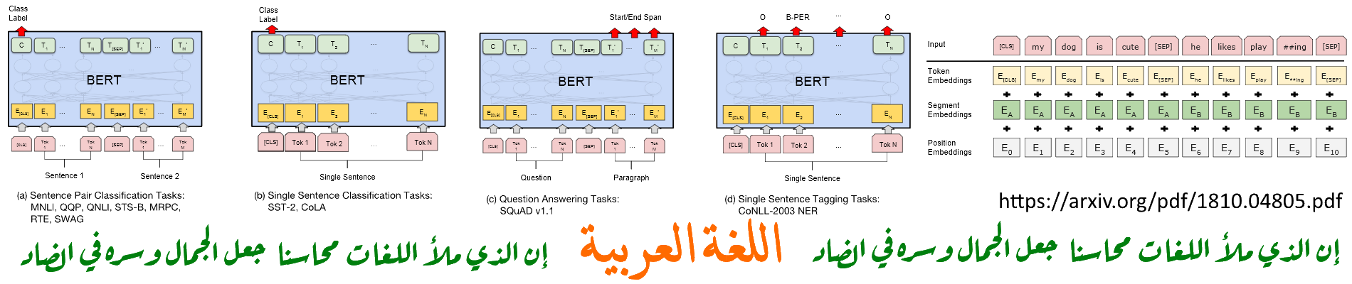 7 رقم مجموعة الصور