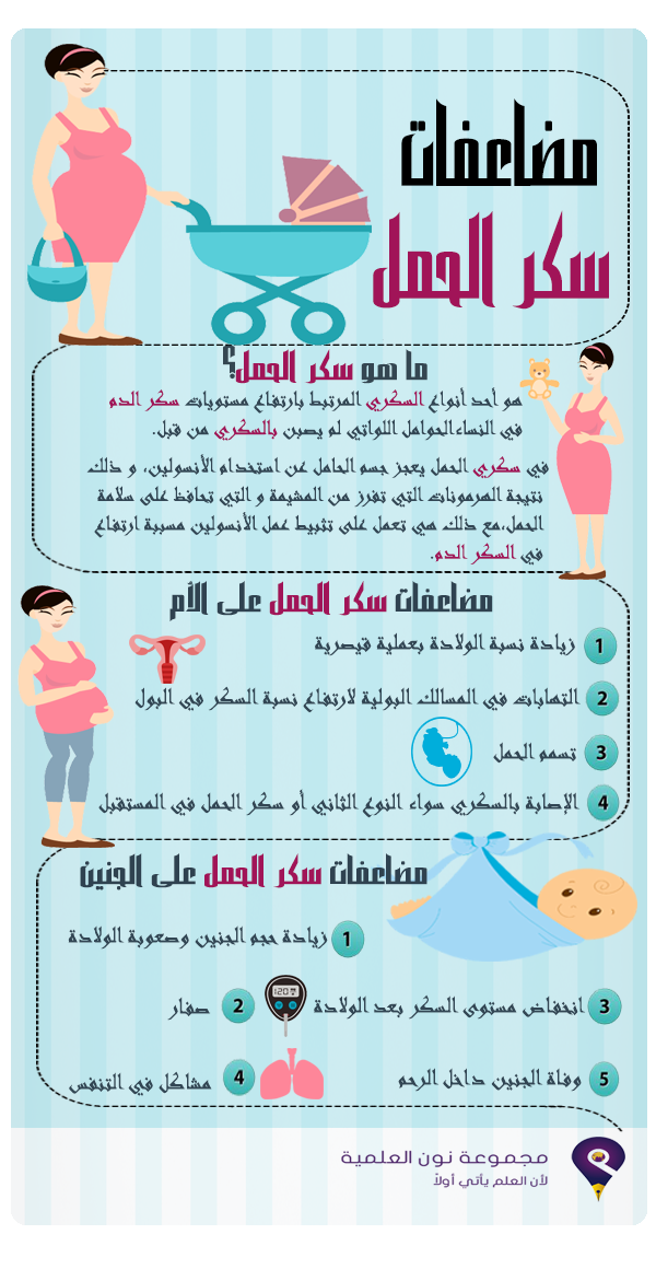 6 رقم مجموعة الصور