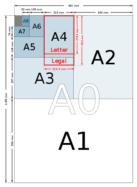 حجم ورقة A4 - KibrisPDR