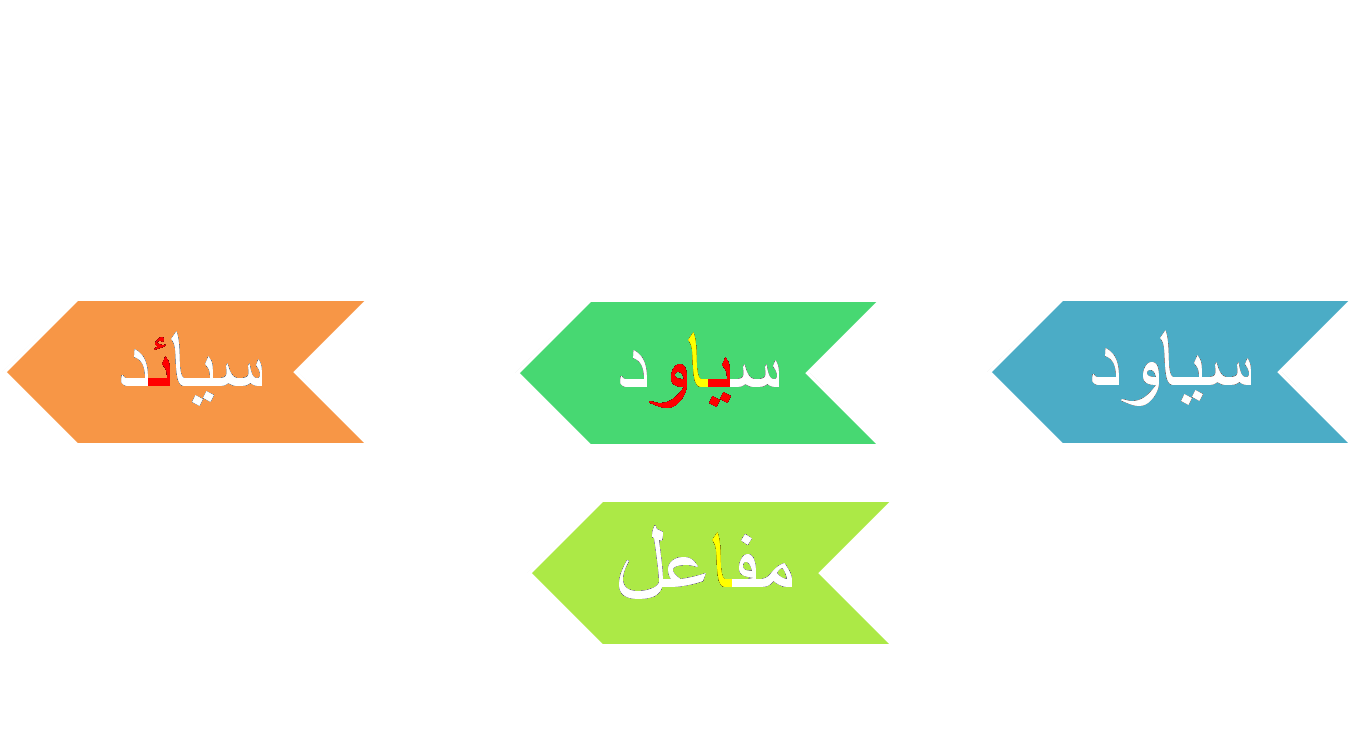 15 رقم مجموعة الصور