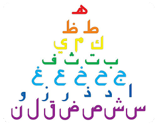 3 رقم مجموعة الصور