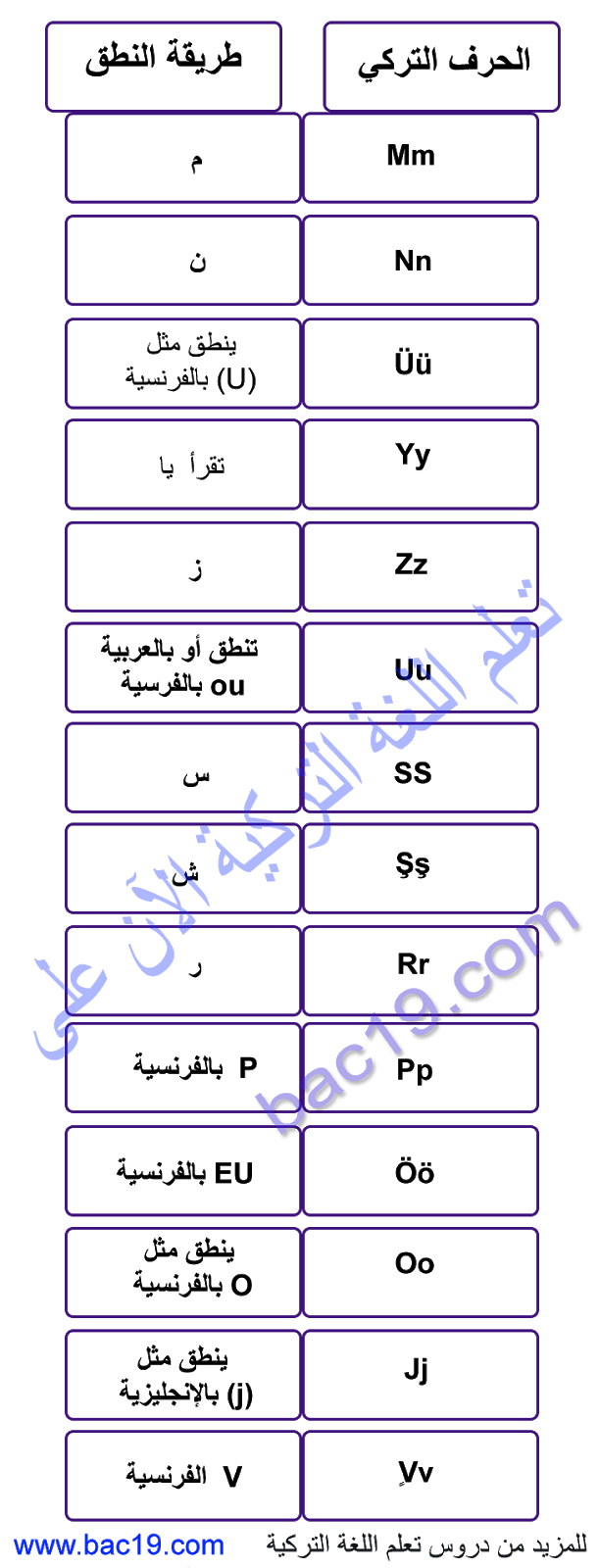 5 رقم مجموعة الصور