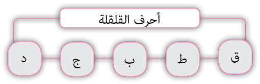 7 رقم مجموعة الصور