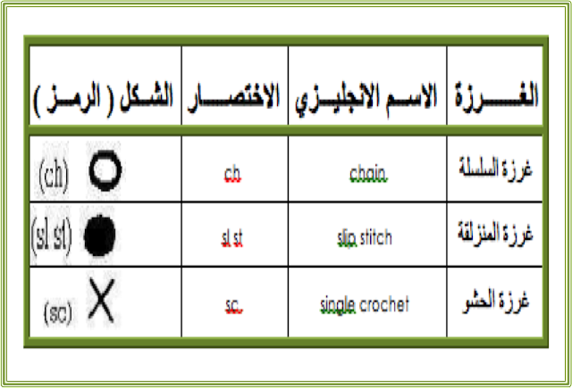 9 رقم مجموعة الصور