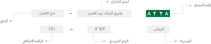 3 رقم مجموعة الصور