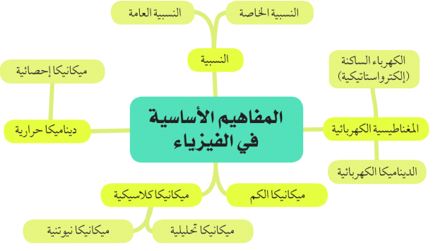 11 رقم مجموعة الصور