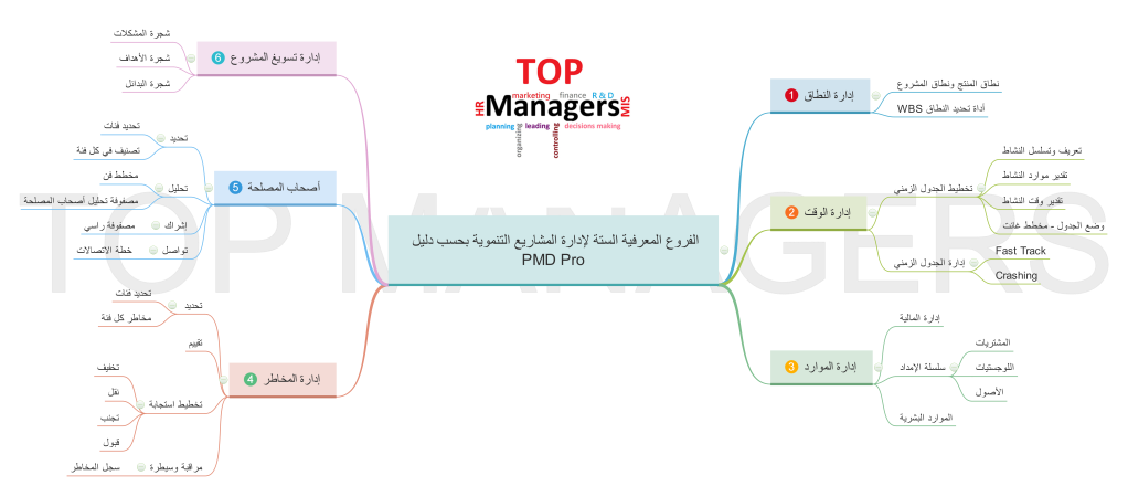 8 رقم مجموعة الصور