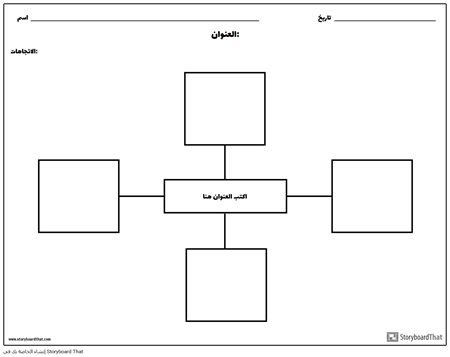 خريطة ذهنية فارغة Word - KibrisPDR