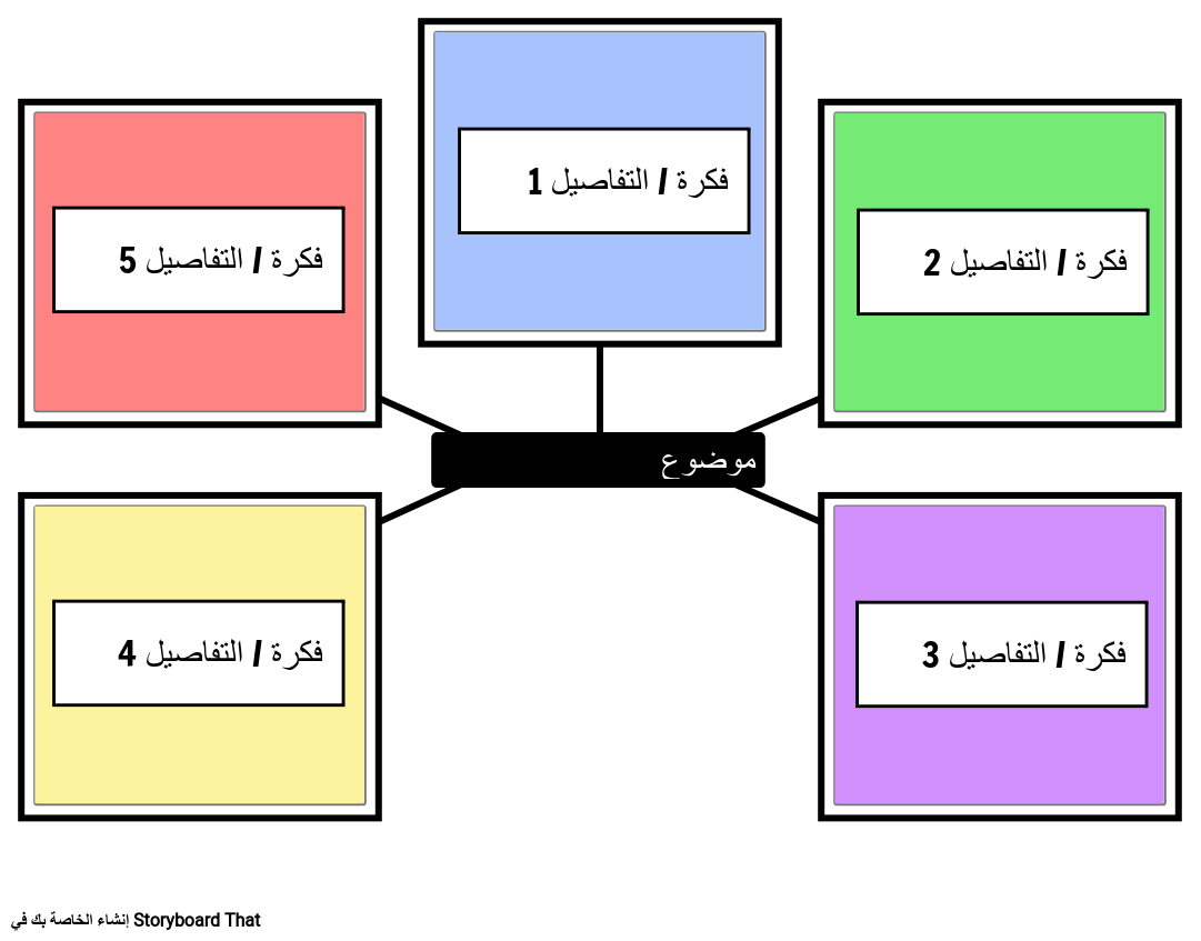7 رقم مجموعة الصور