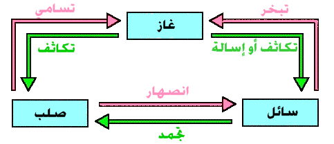 5 رقم مجموعة الصور