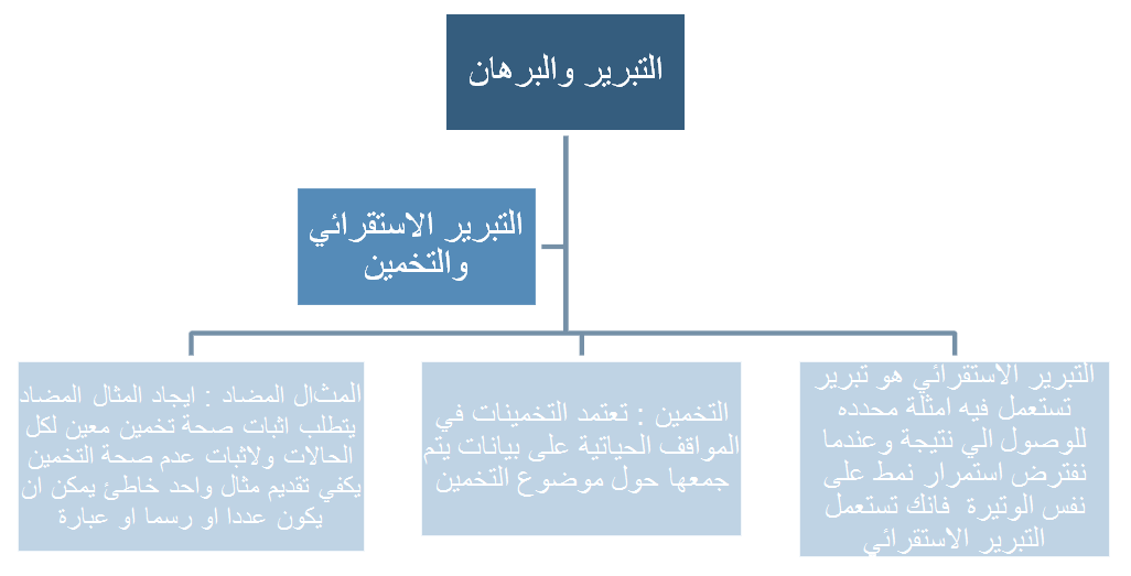 8 رقم مجموعة الصور