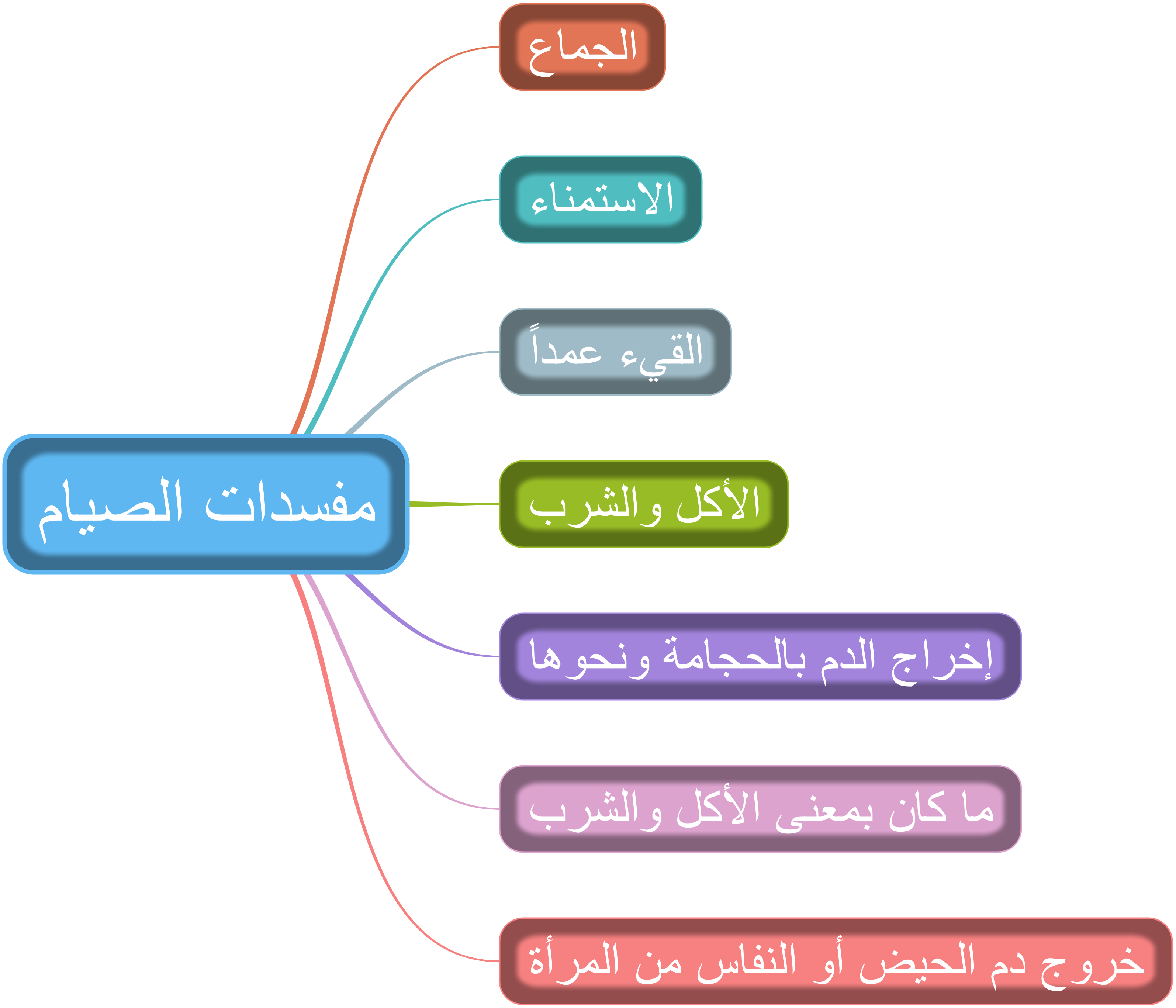2 رقم مجموعة الصور
