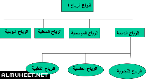 8 رقم مجموعة الصور