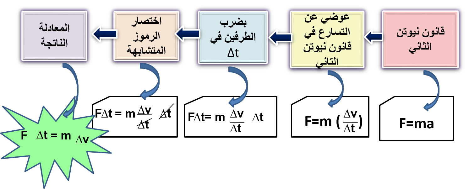 12 رقم مجموعة الصور