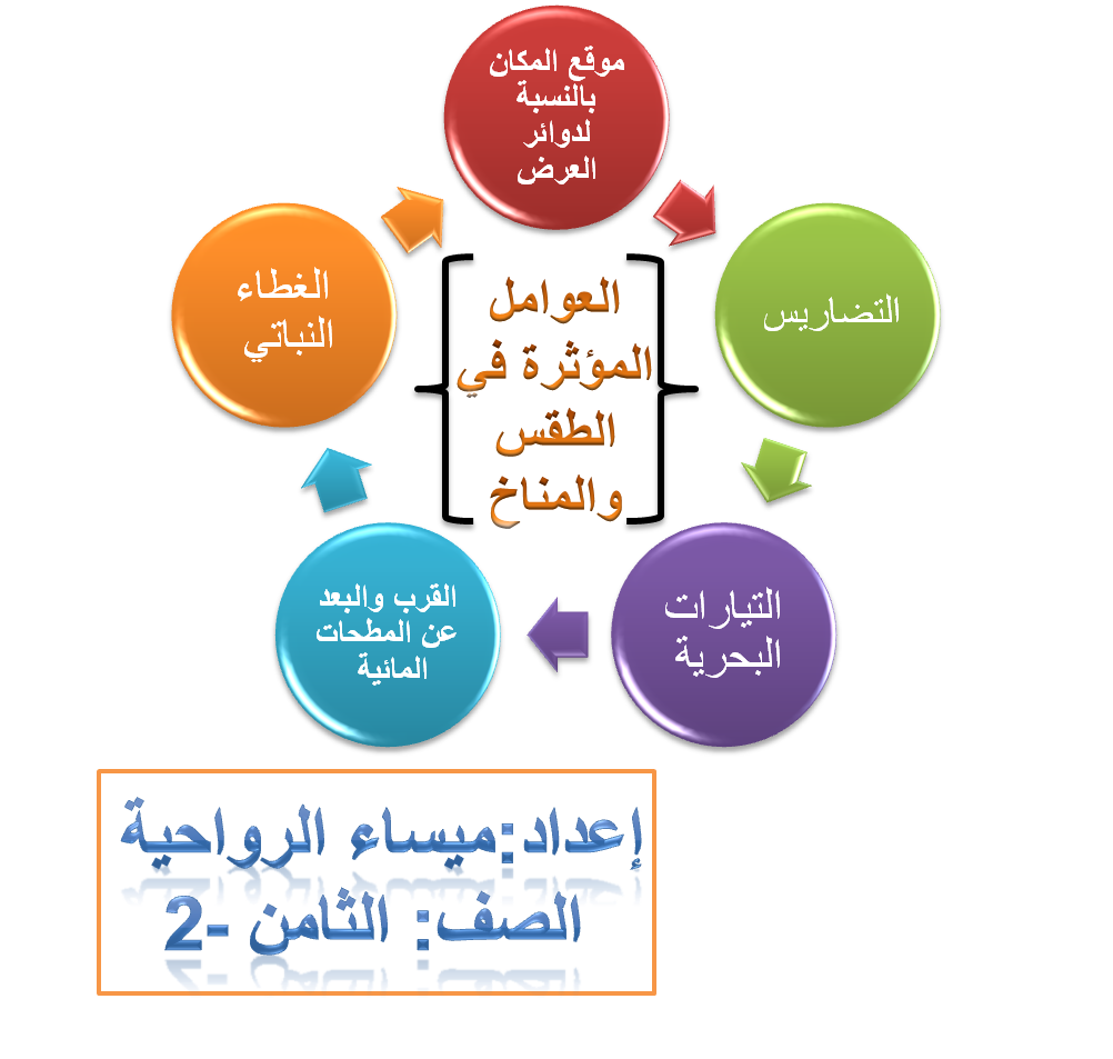 3 رقم مجموعة الصور