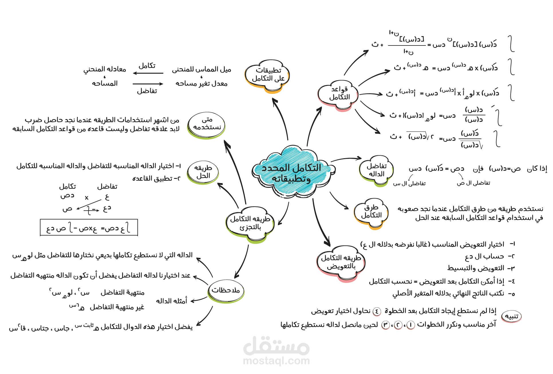 13 رقم مجموعة الصور