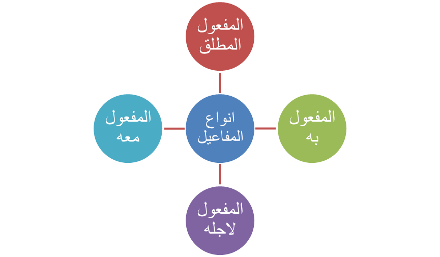 18 رقم مجموعة الصور