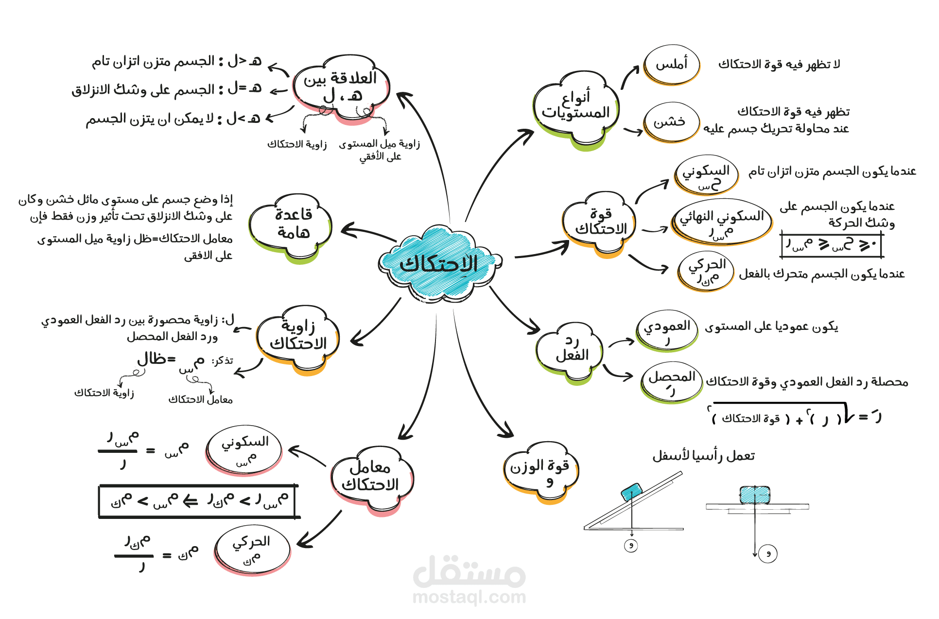 4 رقم مجموعة الصور