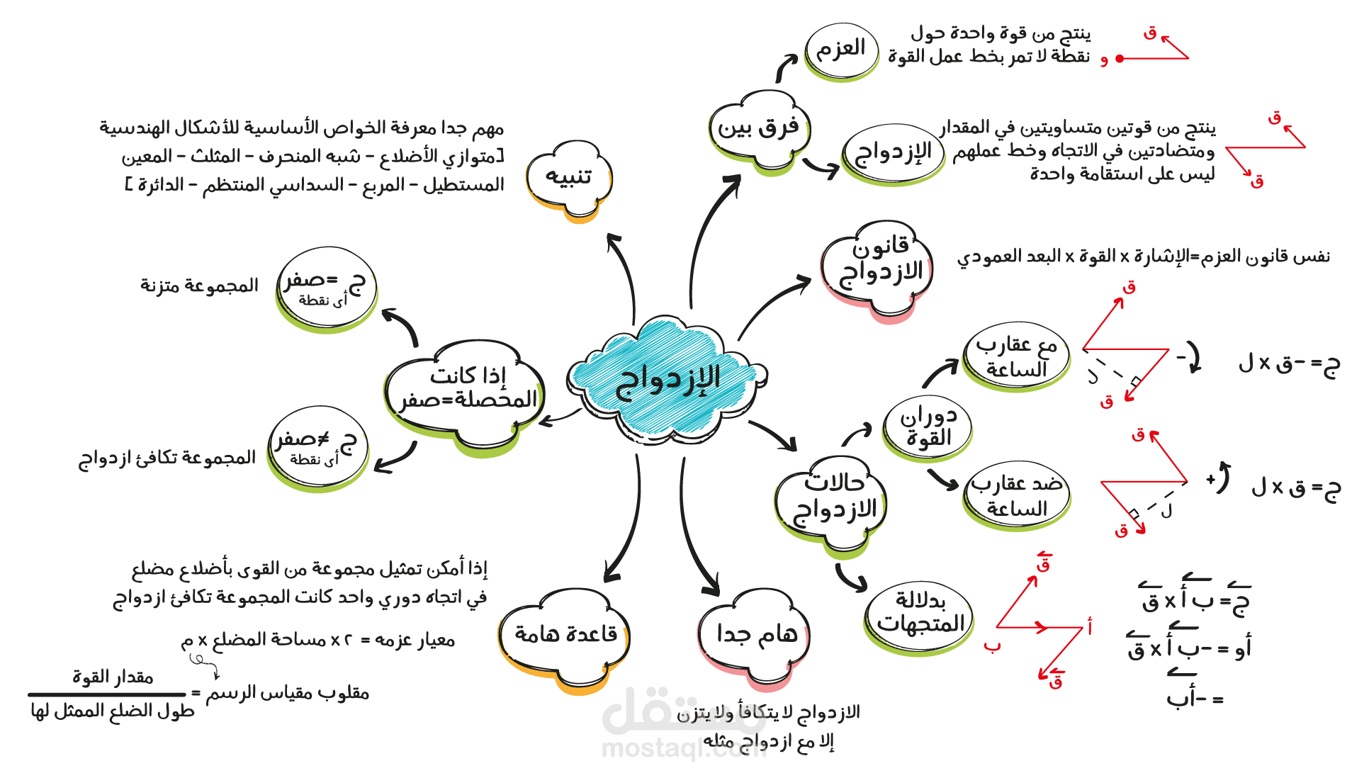 6 رقم مجموعة الصور
