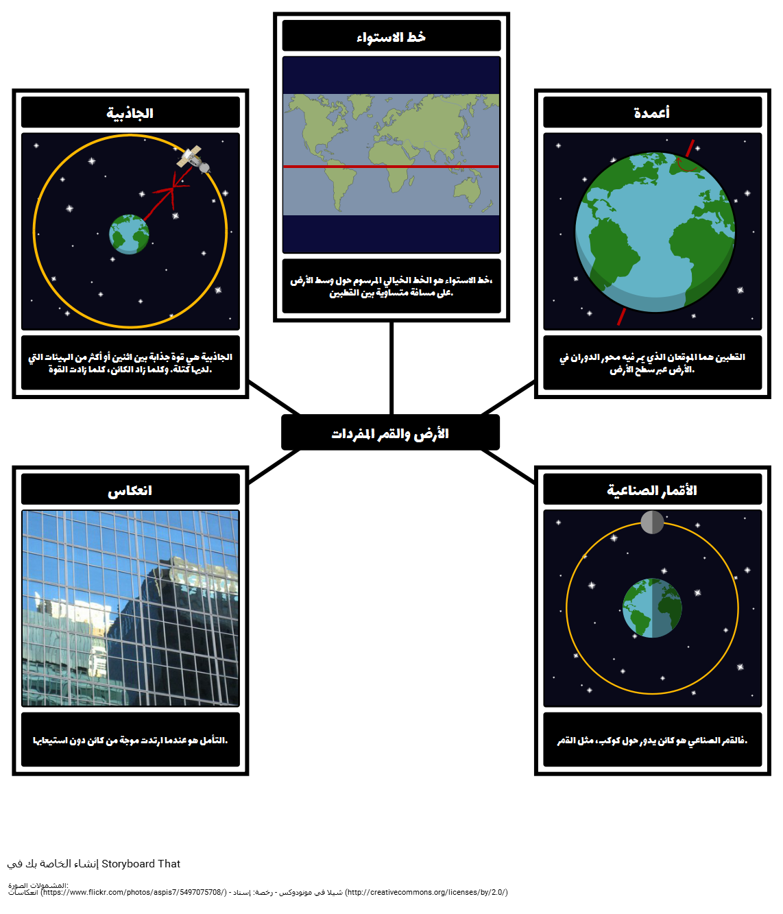 12 رقم مجموعة الصور