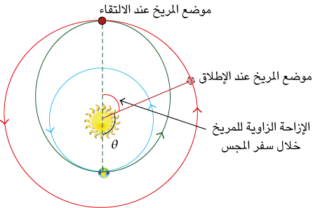 4 رقم مجموعة الصور