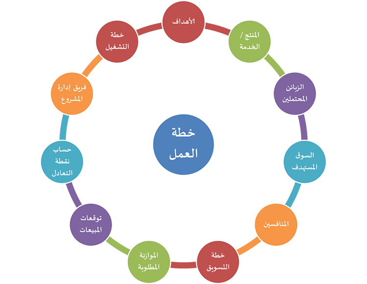 4 رقم مجموعة الصور