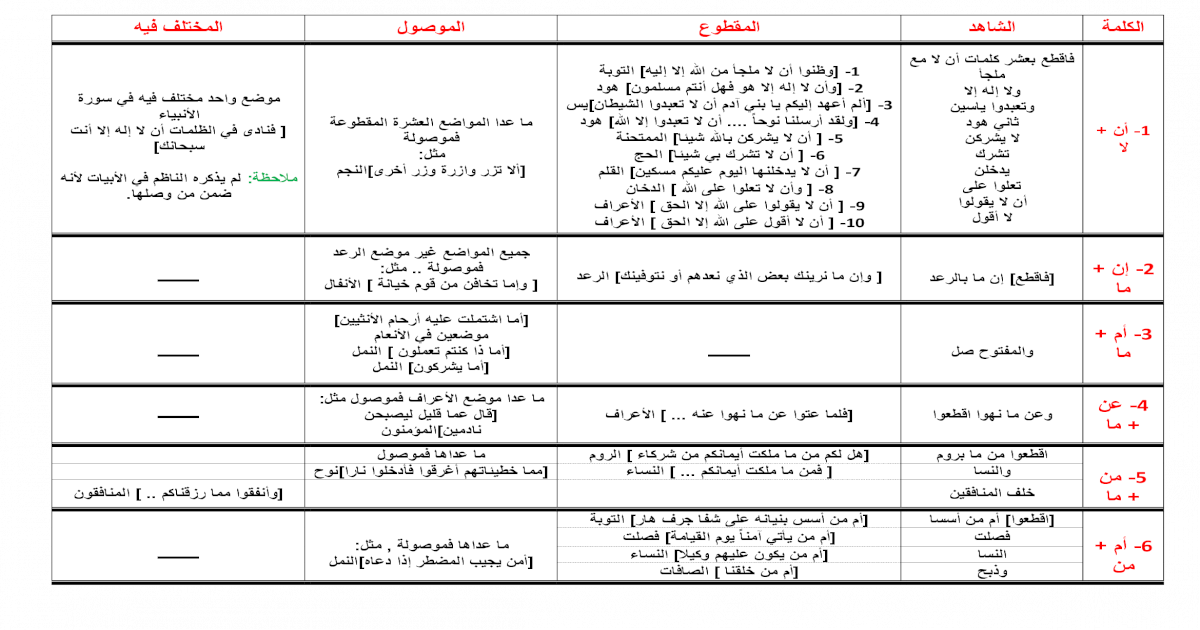 5 رقم مجموعة الصور