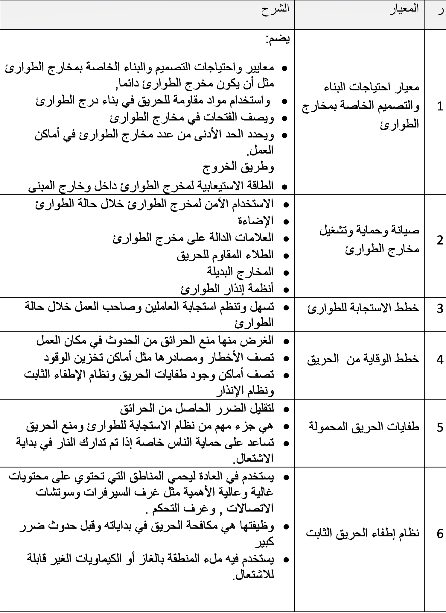 3 رقم مجموعة الصور