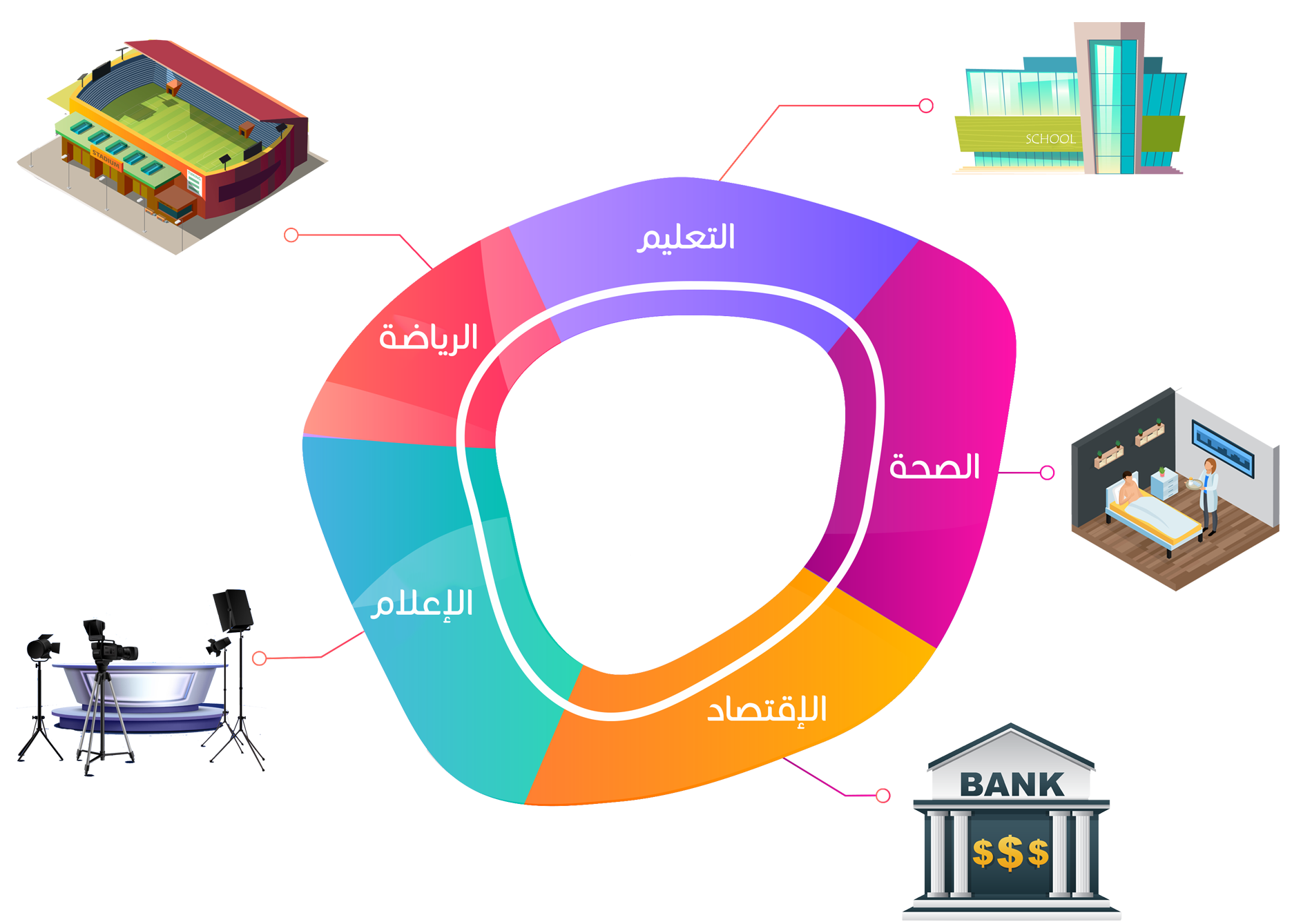 5 رقم مجموعة الصور