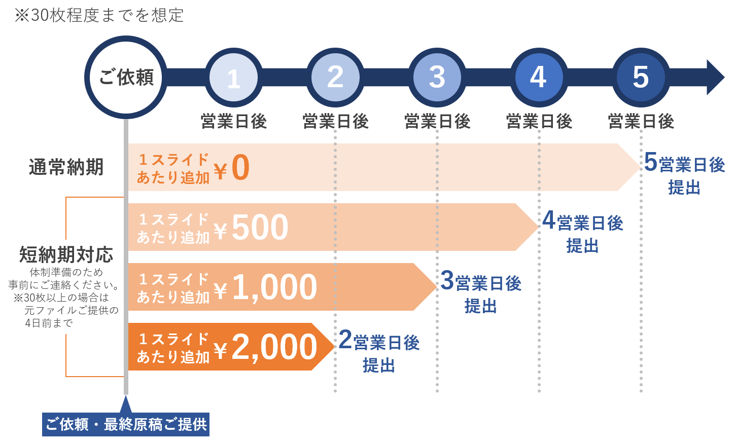 Google スライド テンプレート詳細 11位
