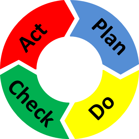 Pdca イラスト詳細 11位