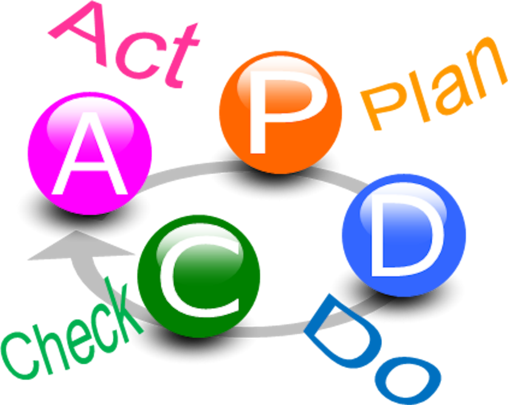 Pdca イラスト詳細 4位