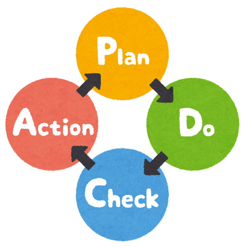 Pdca サイクル フリー 素材 - KibrisPDR