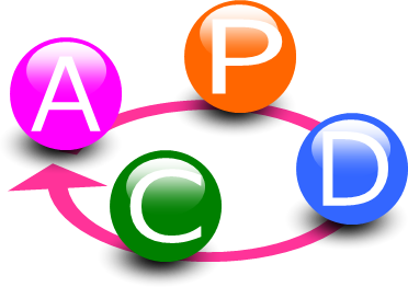 Pdca サイクル フリー 素材詳細 7位