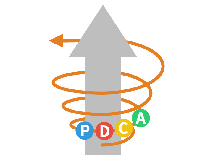 Pdca サイクル フリー 素材詳細 8位