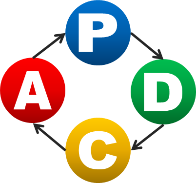 Pdca サイクル フリー 素材詳細 5位