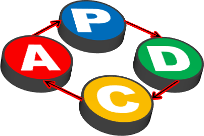 Pdca サイクル フリー 素材詳細 6位