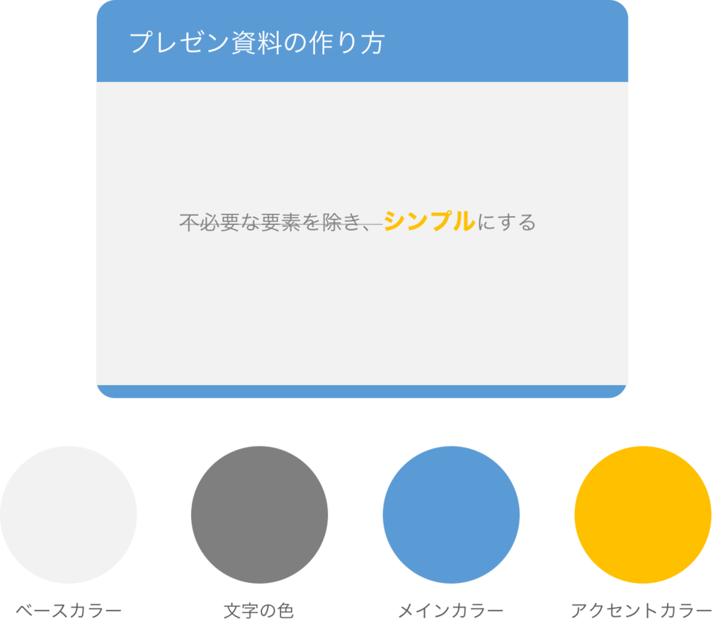 Powerpoint 背景 色詳細 3位