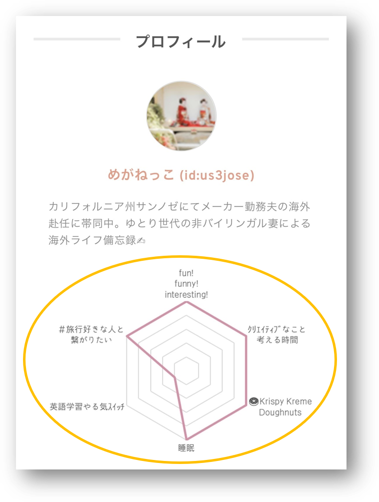 Powerpoint 自己 紹介詳細 9位