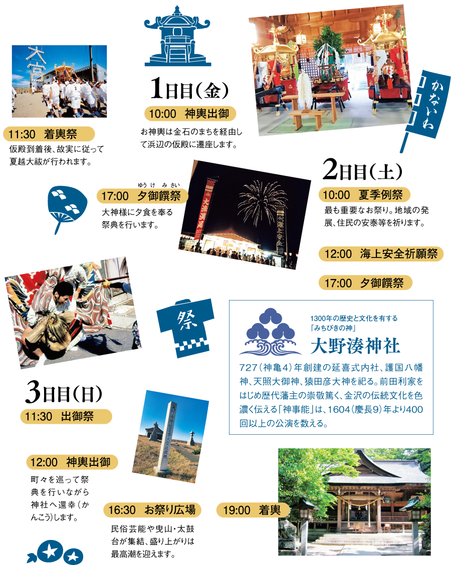 お祭り ポスター詳細 5位